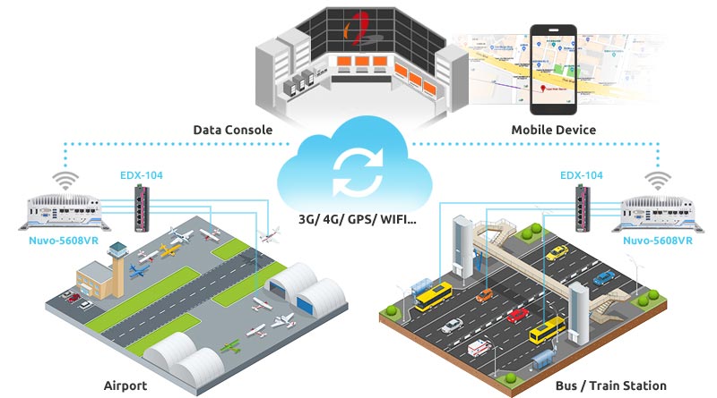 Neousys Mobile surveillance system and NVR application