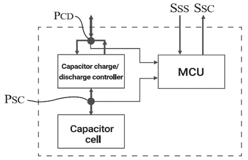 Neousys' Patented CAP Energy Management Technology