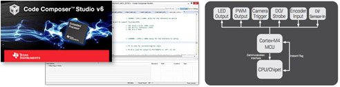 Real-time I/O control