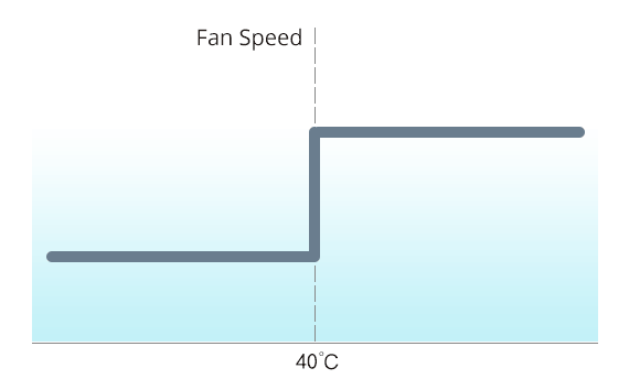 Wide Temp Thermal Design - Neousys Technology
