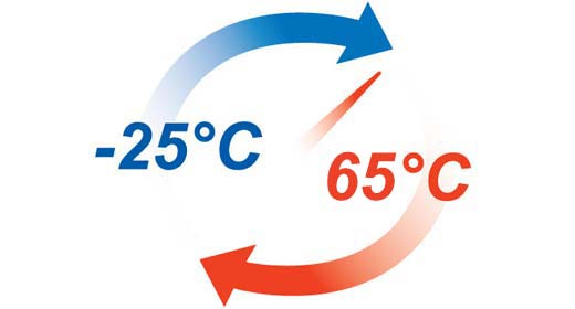 Rugged Wide-temperature Operation