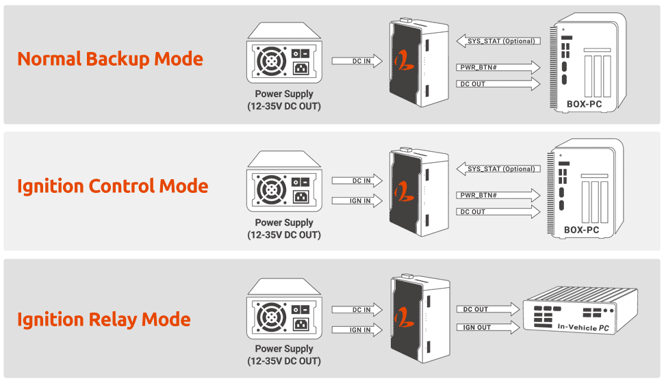 Neousys PB-9250J-SA universal standalone power backup module compatible with all box-PCs