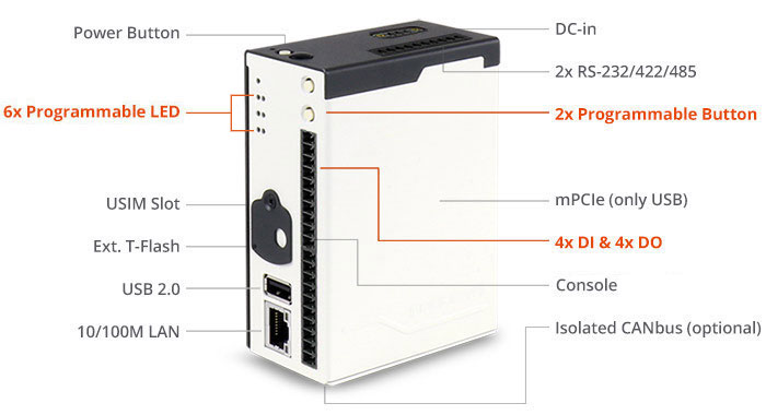 IGT-21 has Rich Local I/O for 4x System LED, 2x Programmable LED, 2x Programmable Button, 4x DI & 4x DO...