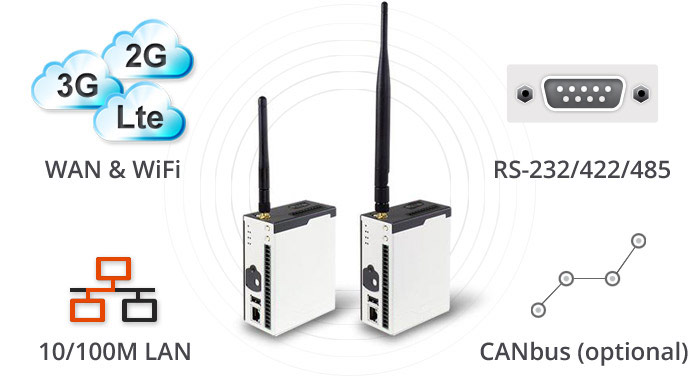 IGT-21 Variety Connectivity for WAN & WiFi, RS-232/422/485, 10/100M LAN and CANbus for In-Vehicle Communication