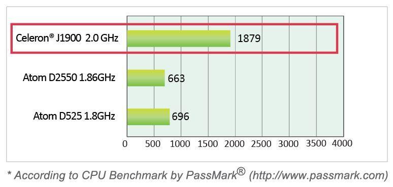 Adequate Performance