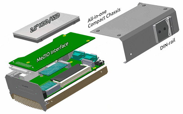 Front-accessible I/O and DIN-rail mounting design
