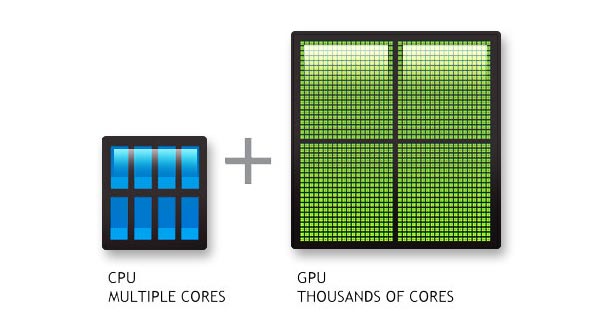 Neousys GPU Computing platform incorporates both CPU and high-end GPU