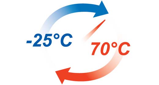 Rugged Wide-temperature Operation from -25 to 70 °C