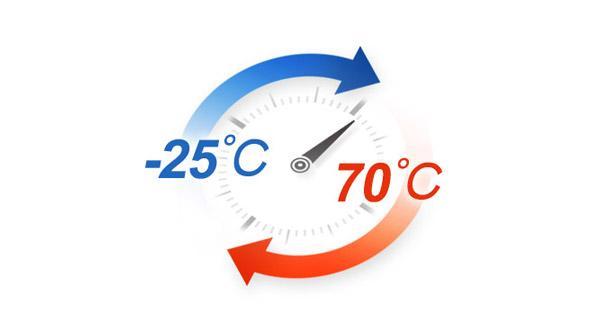 Wide Temperature