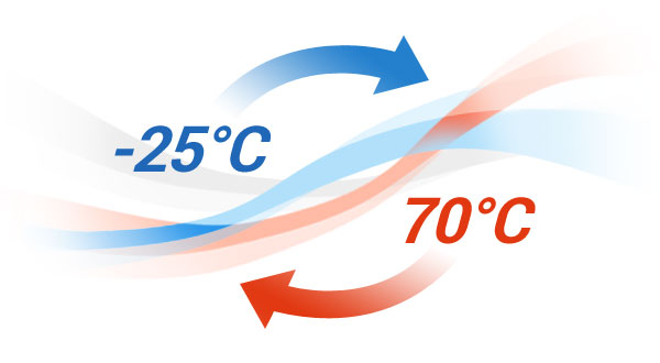 Nuvo-7000LP fanless embedded computer can truly the wide-temp range operation from -25℃ to 70℃
